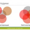 Азбука кластеризации